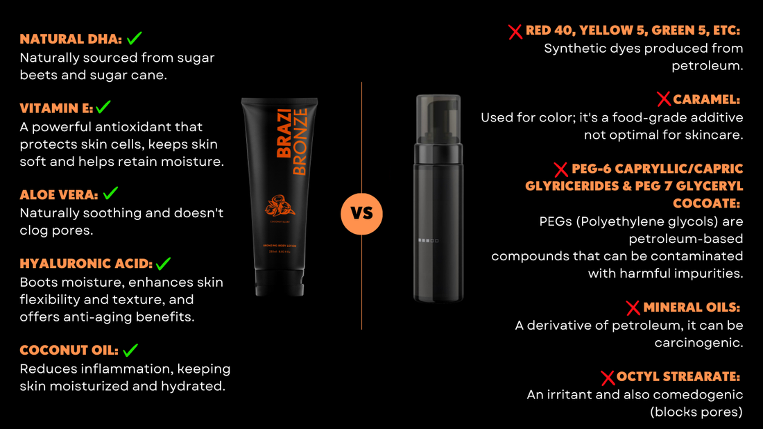 The Hidden Dangers in Self-Tanners and Why Brazi Bronze Is the Safer Choice