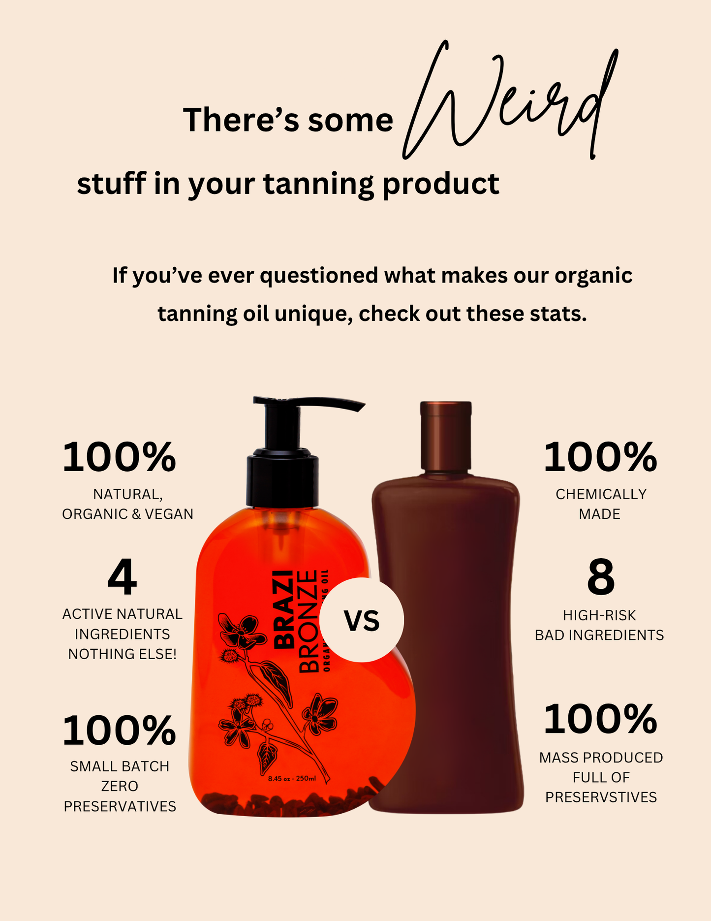 100% Natural & Organic Tanning Oil